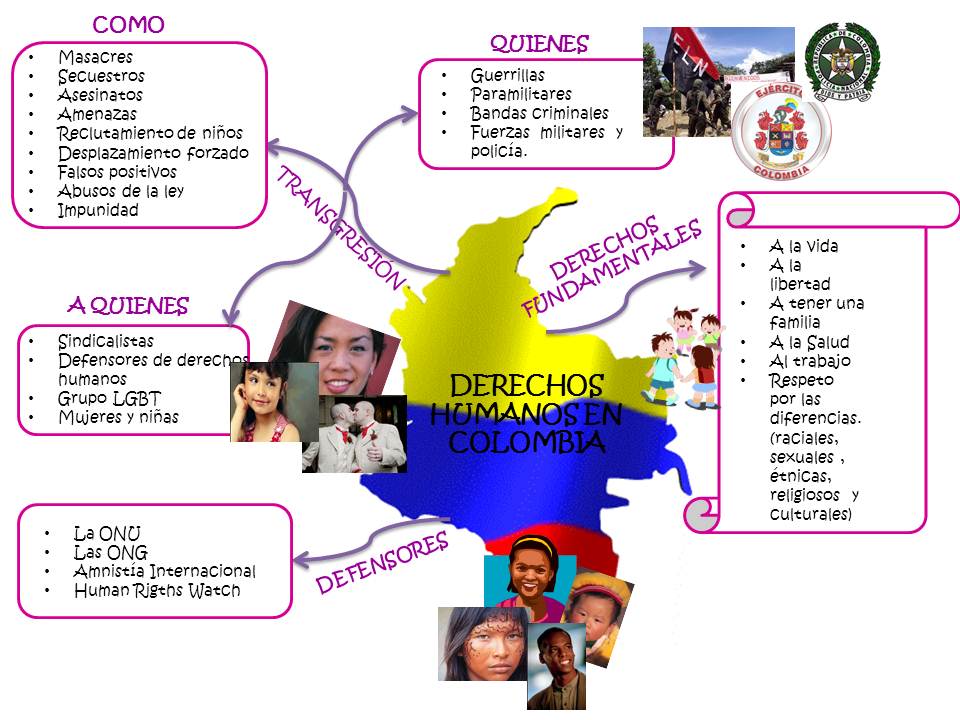 derechos-humanos-en-colombia.jpg (960×720)